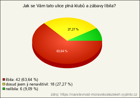 Graf Graf