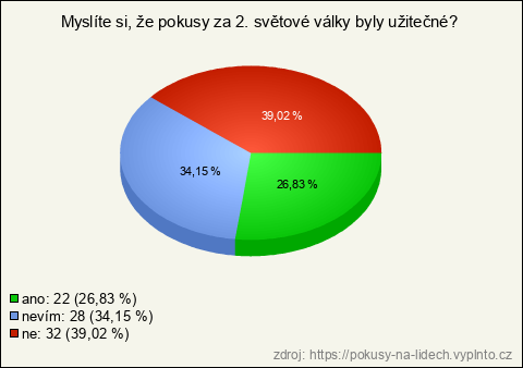 Graf Graf