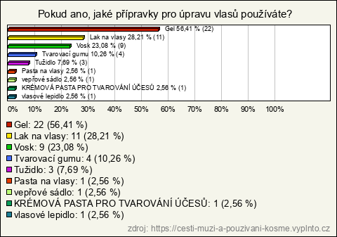 Graf Graf