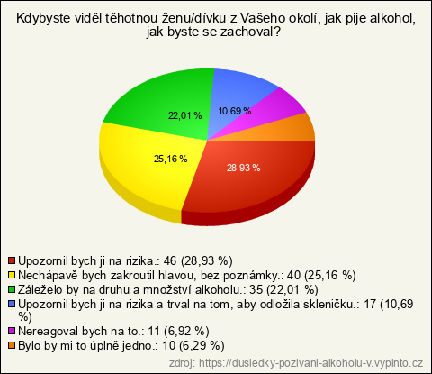 Graf Graf