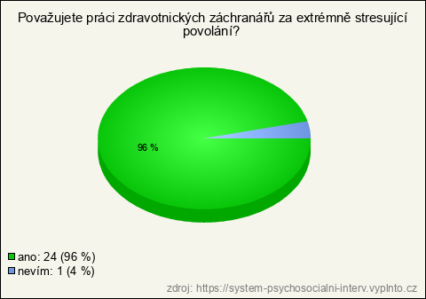 Graf Graf