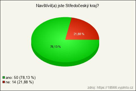 Graf
