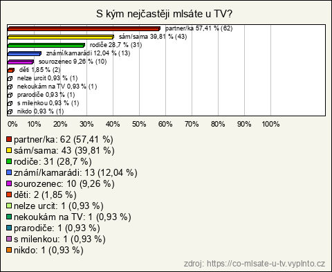 Graf Graf