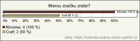 Graf Graf