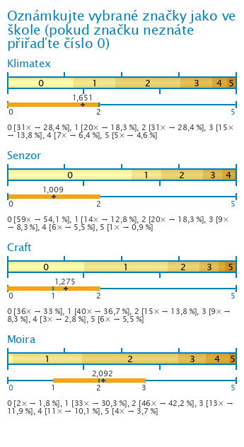 Graf Graf