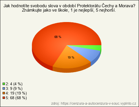 Graf Graf