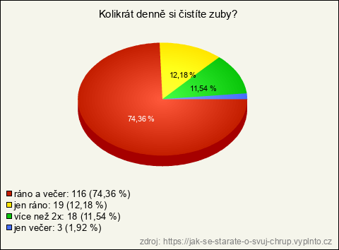 Graf Graf
