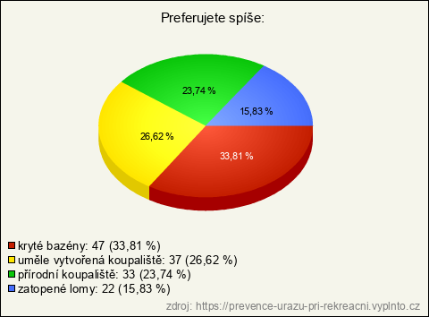 Graf Graf