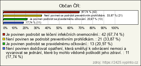 Graf Graf