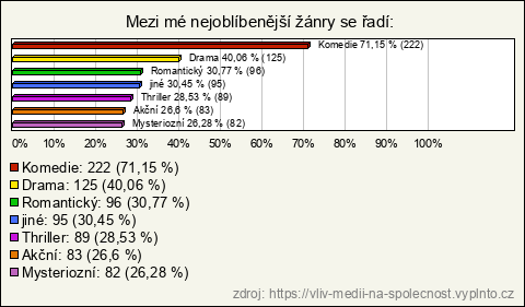 Graf Graf