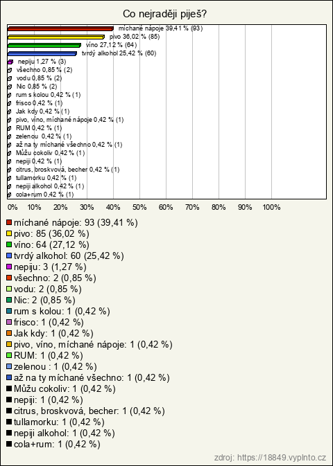 Graf Graf