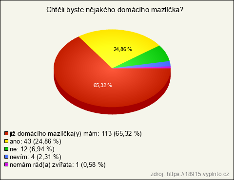 Graf