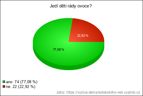 Graf Graf
