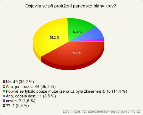 Graf Graf