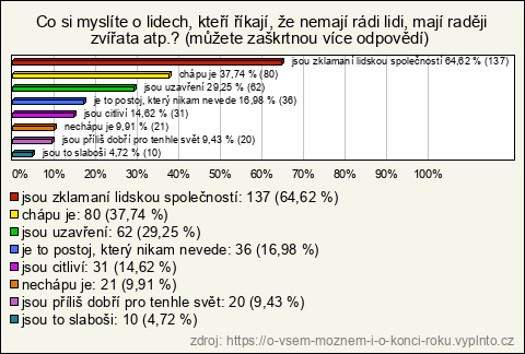 Graf Graf