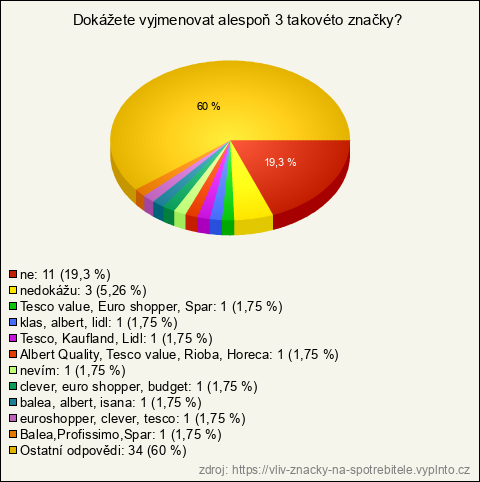 Graf Graf