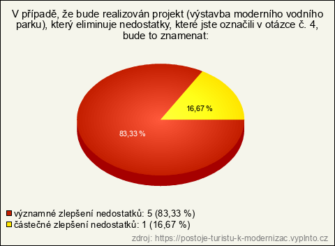 Graf Graf
