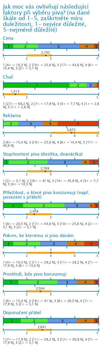 Graf Graf