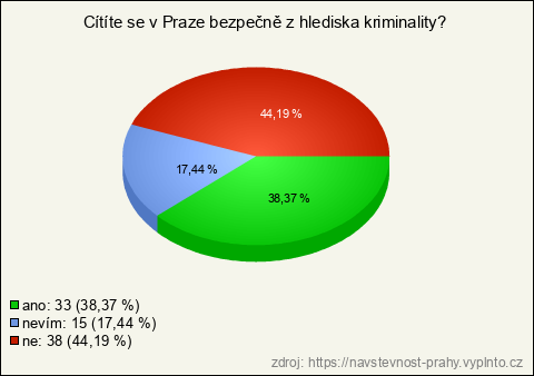 Graf Graf