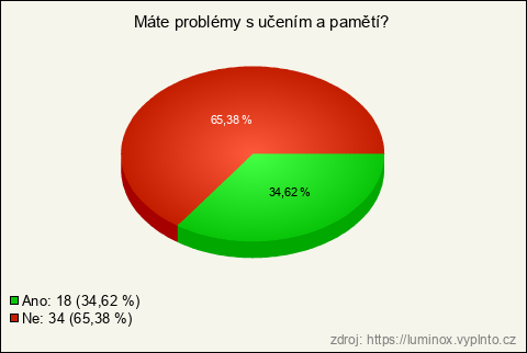Graf Graf