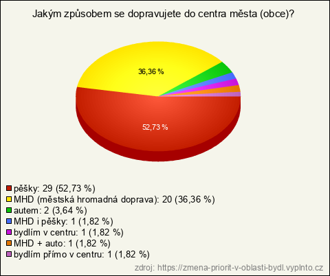Graf Graf