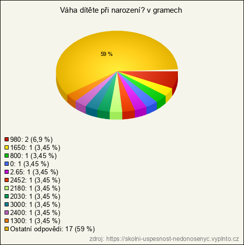 Graf Graf