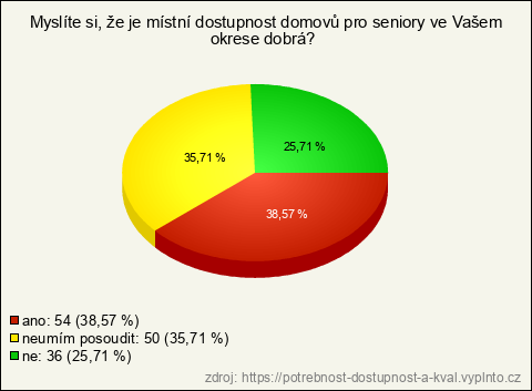 Graf Graf