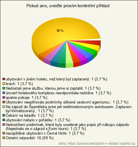 Graf Graf