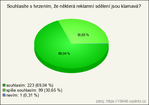 Graf Graf