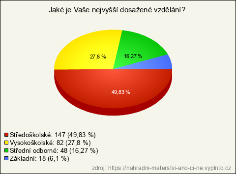 Graf
