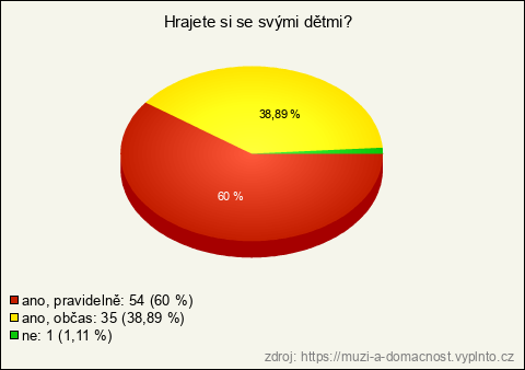 Graf Graf