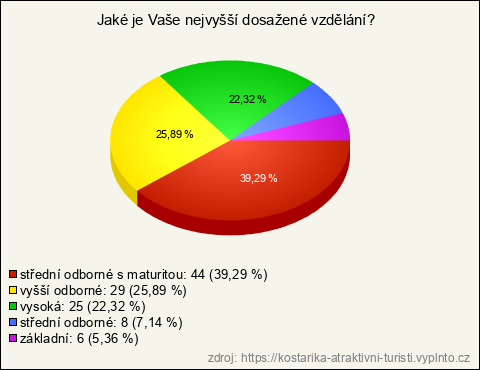 Graf Graf