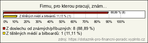 Graf Graf