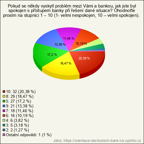 Graf Graf