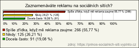 Graf Graf