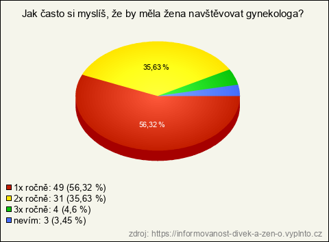 Graf Graf