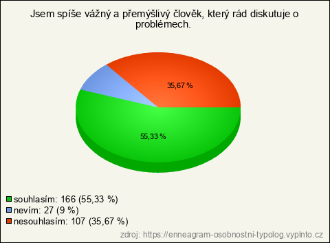 Graf Graf