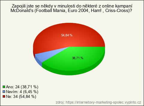 Graf Graf