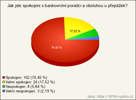 Graf Graf