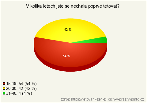 Graf Graf