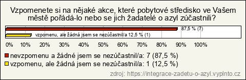 Graf Graf