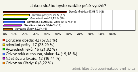 Graf Graf