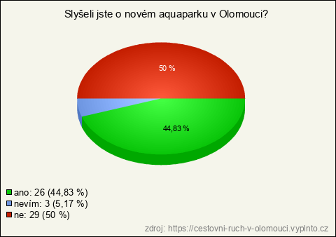 Graf Graf