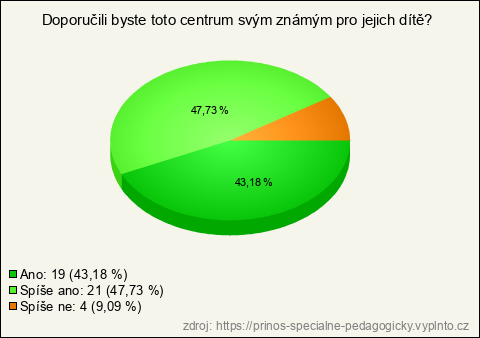 Graf Graf