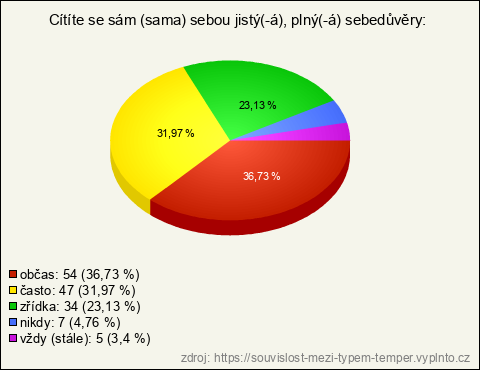 Graf Graf