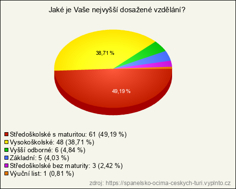Graf Graf