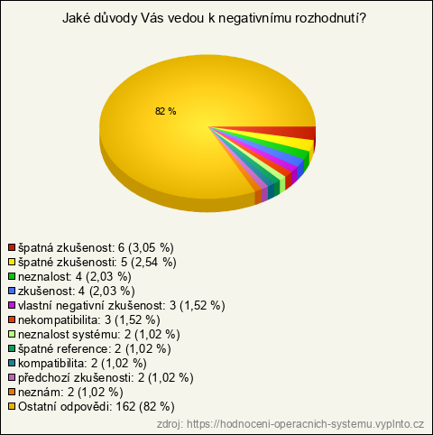Graf Graf