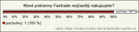 Graf Graf