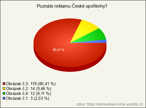 Graf Graf