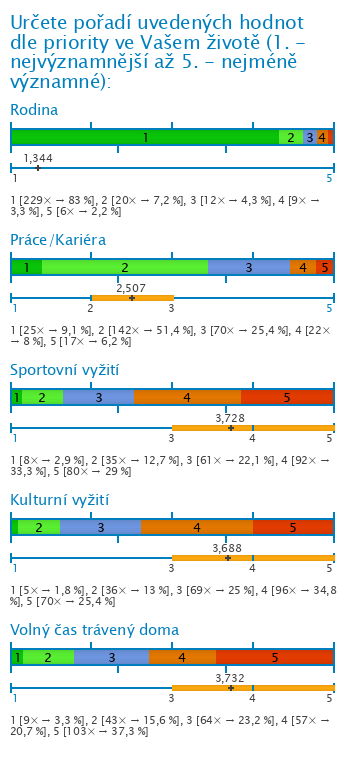 Graf Graf